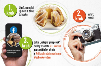 Bábovkový den