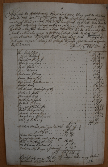 Seznam březohorských usedlíků platících kontribuci (1744–1747).