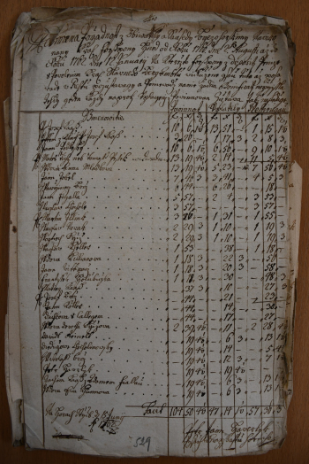Soupis zaplacených a dlužných částek na foršpany vyměřených březohorským usedlíkům za roky 1760 až 1762. Vyhotovil ho Petr Jan Havrlík, březohorský písař knapšaftu a učitel. 